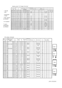 all universal relays manufactured by EMI, page 3